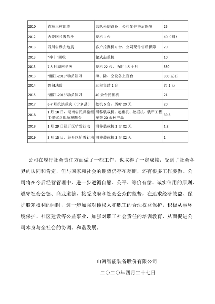 304am永利集团社会责任汇报