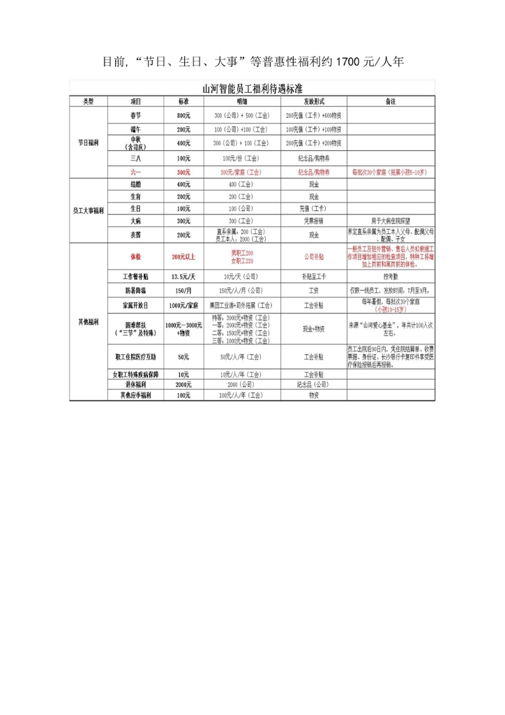 304am永利集团社会责任汇报