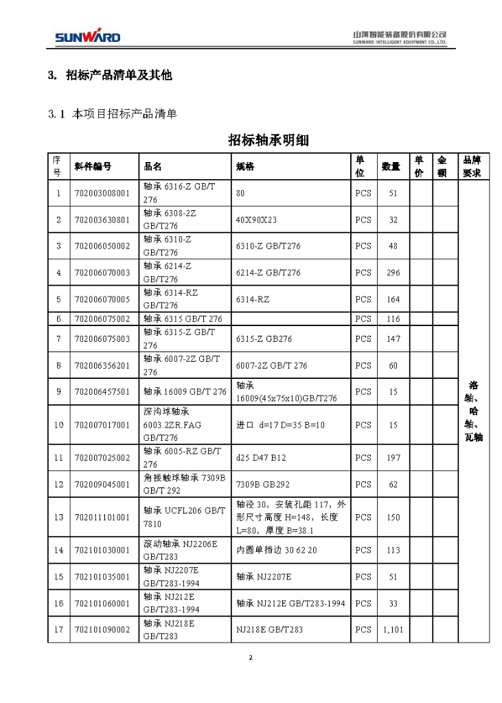 304am永利集团智能2020年度轴承招标布告