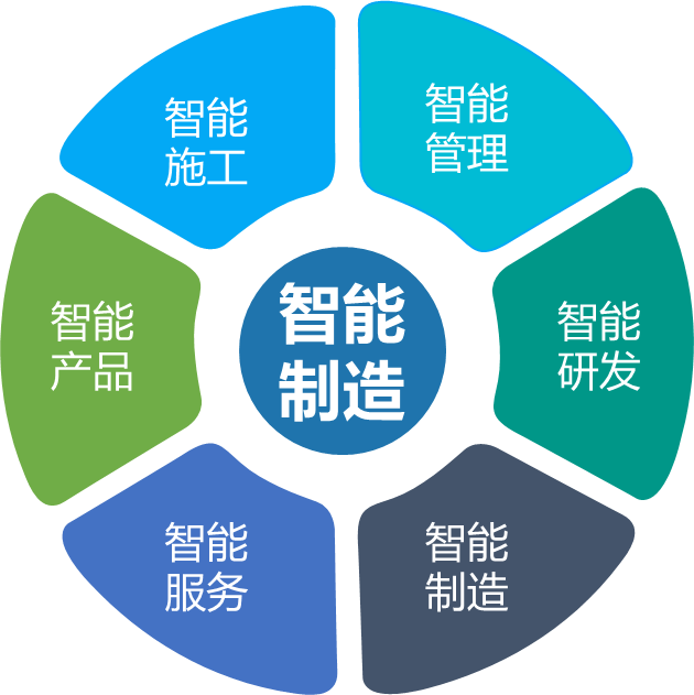 304am永利集团智能何清华：创新驱动 数字赋能，助推造作业数字化转型