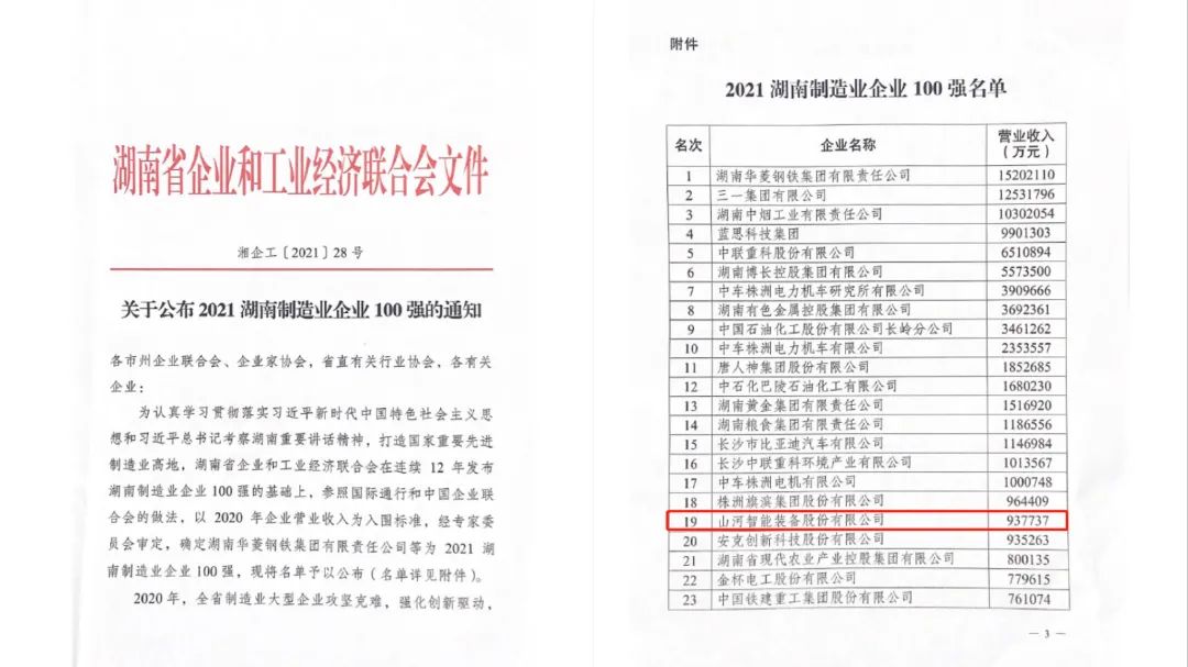 严害了！304am永利集团智能再次登榜湖南企业100强