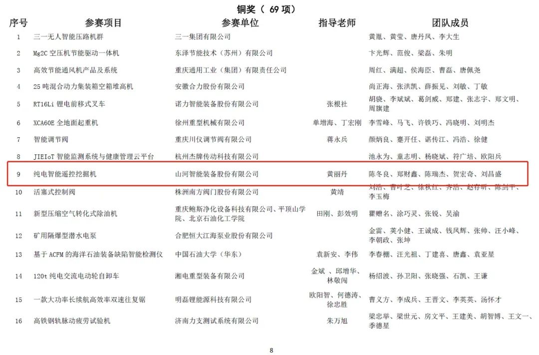一金一铜二优良！304am永利集团智能斩获“华辰杯”多个大奖