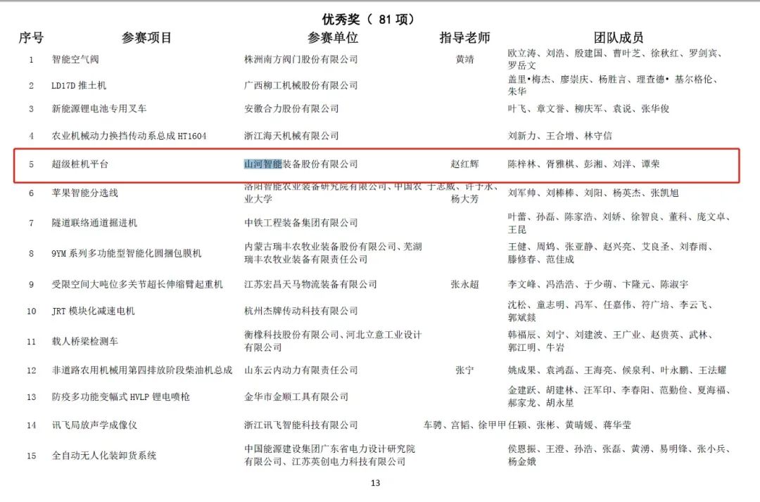 一金一铜二优良！304am永利集团智能斩获“华辰杯”多个大奖