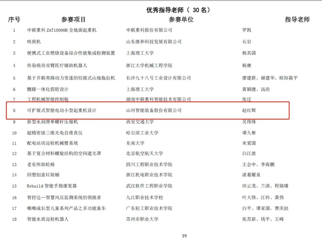 一金一铜二优良！304am永利集团智能斩获“华辰杯”多个大奖