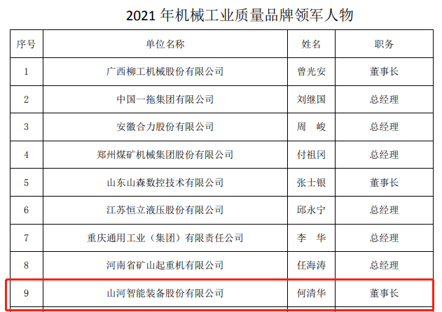 包揽全数！304am永利集团智能荣获多项中国机械工业大奖