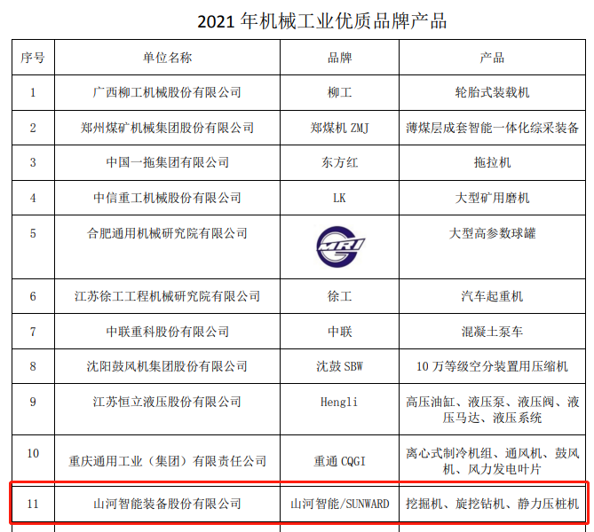 包揽全数！304am永利集团智能荣获多项中国机械工业大奖
