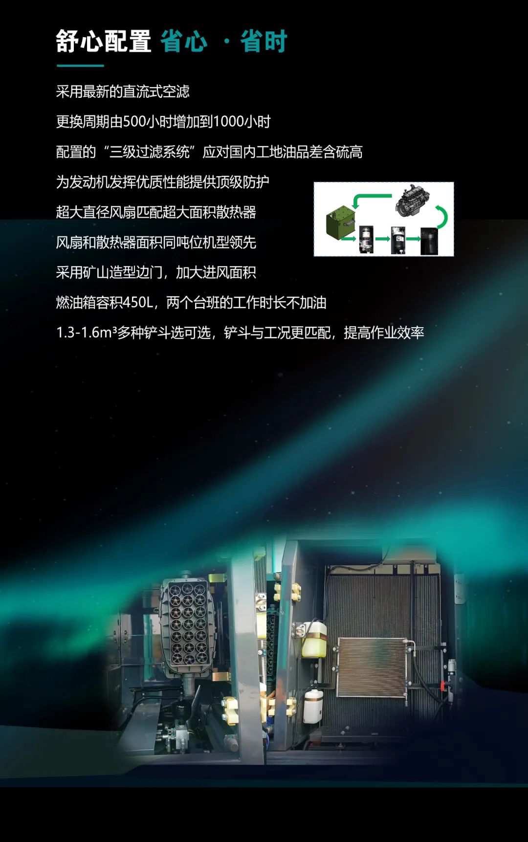 一图读懂 | 高配、高效！304am永利集团智能新一代26吨级挖掘机助您“掘”胜千里