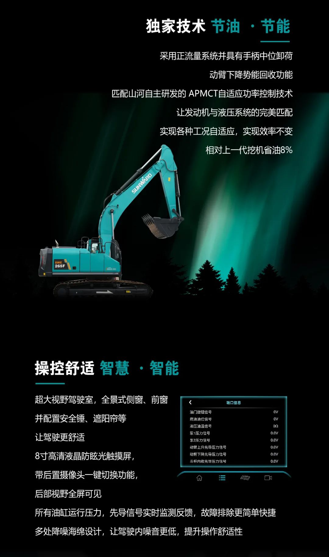 一图读懂 | 高配、高效！304am永利集团智能新一代26吨级挖掘机助您“掘”胜千里