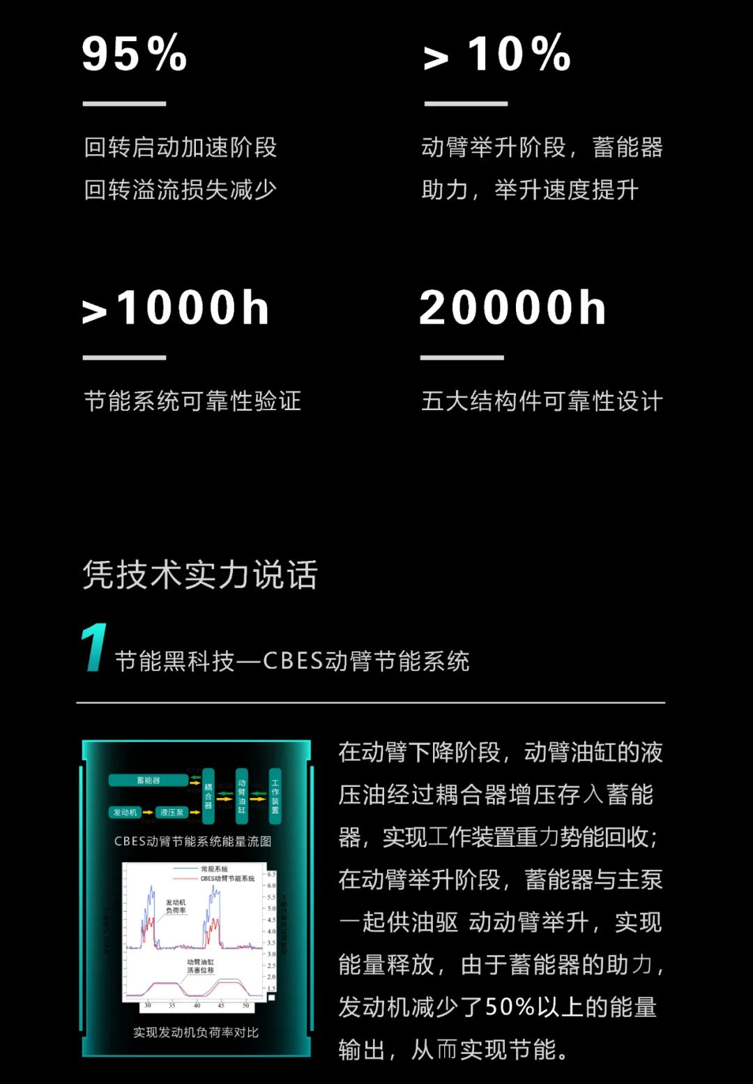 一图读懂 | 一年至少省出20万！304am永利集团智能节能“黑科技”产品来了