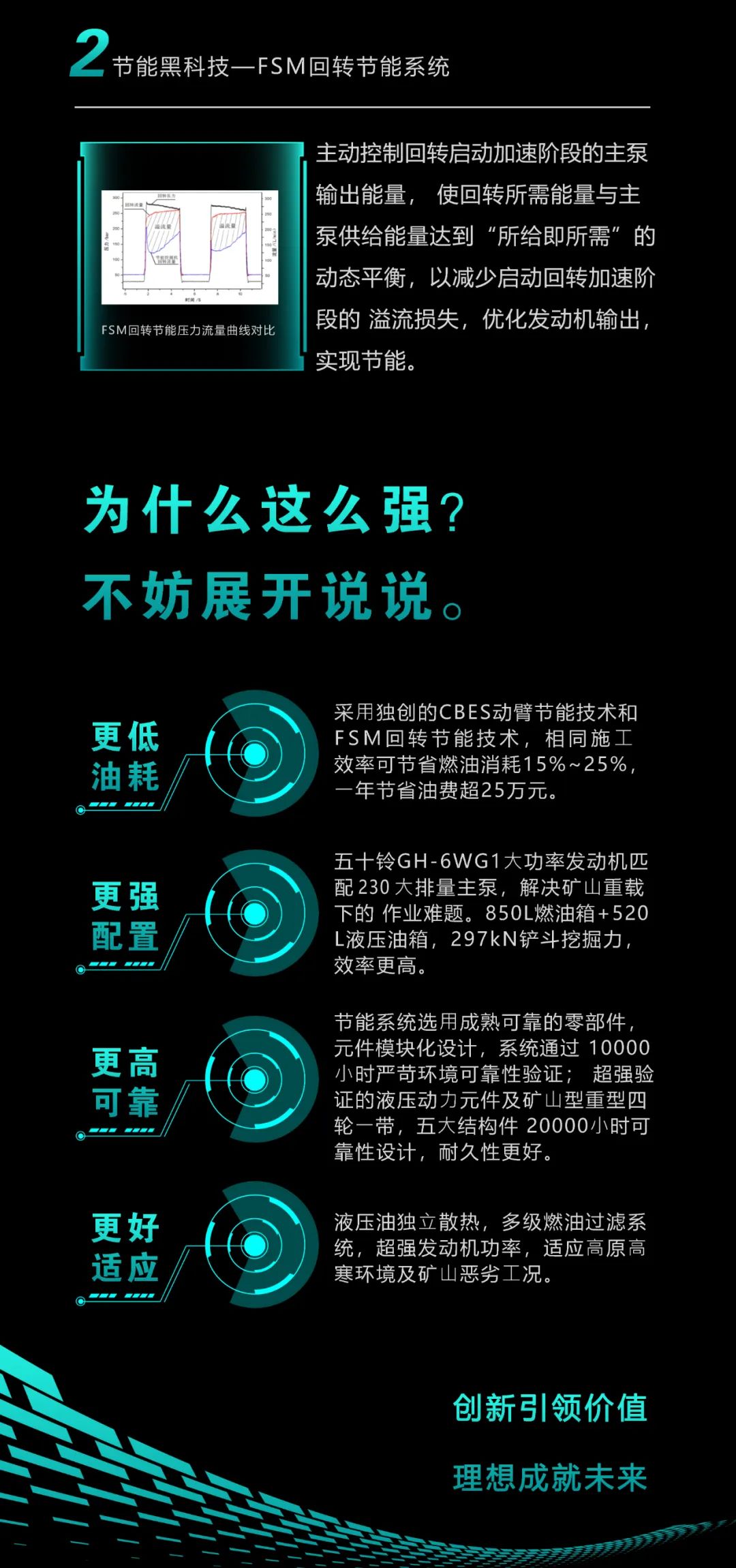 一图读懂 | 一年至少省出20万！304am永利集团智能节能“黑科技”产品来了