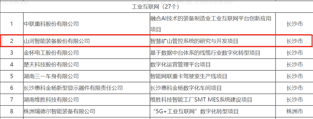 数字化新基建的“弄潮儿”！304am永利集团智能两项目入选2022年湖南省“数字新基建”标志性项目