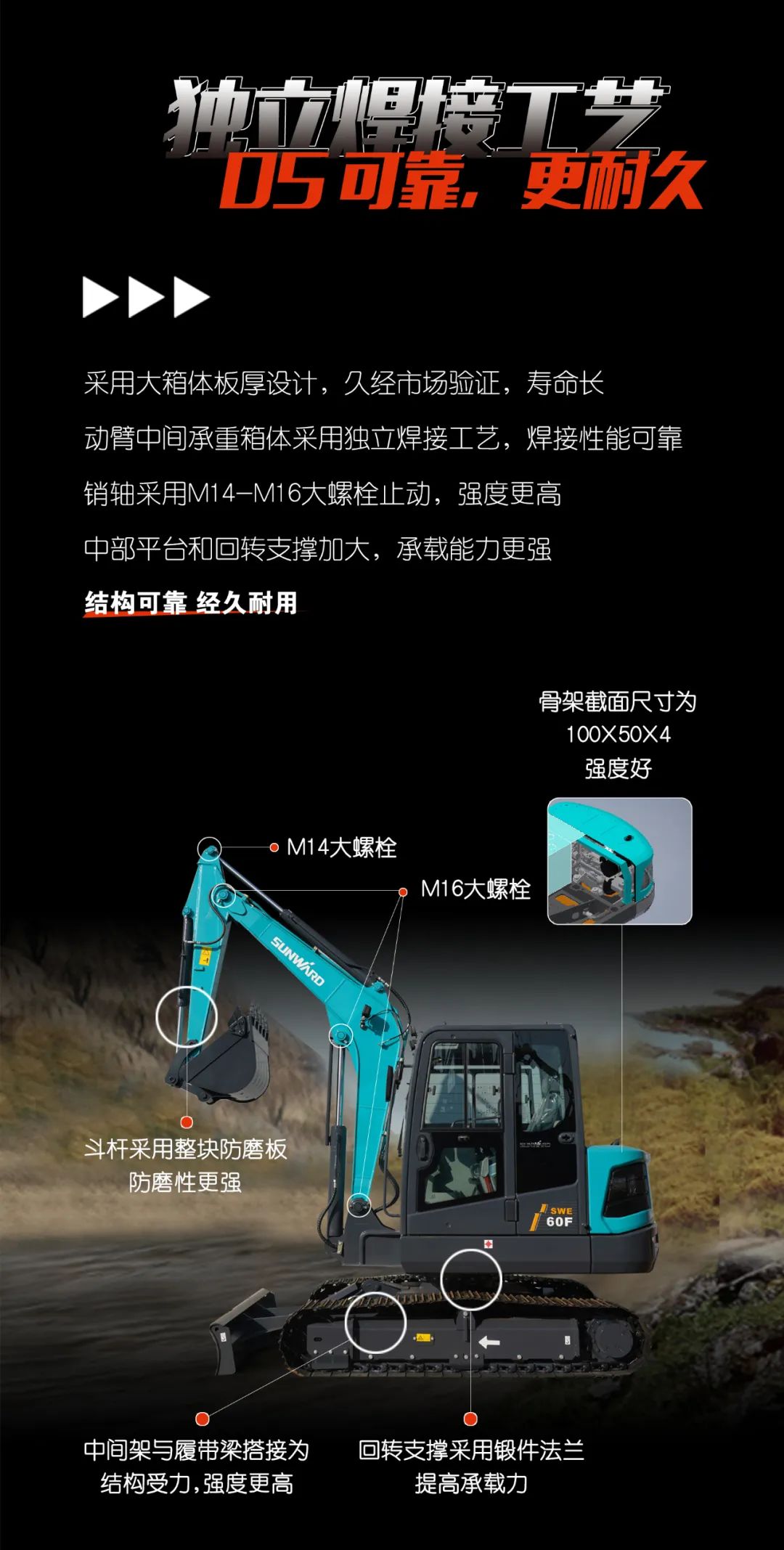 一图读懂 | 献礼七一 · 304am永利集团智能SWE60F挖掘机低碳来袭