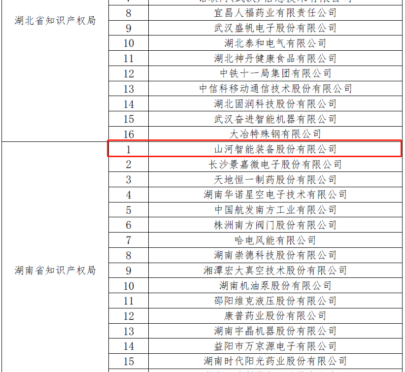 20220928111608_24890 再获国度级荣誉!304am永利集团智能获评“国度知识产权示范企业”