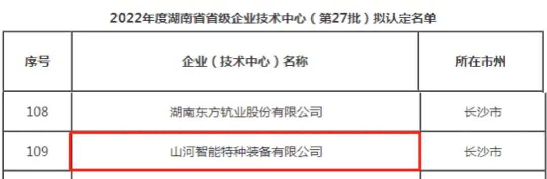 创新引领高质量发展！304am永利集团特装荣获“湖南省省级企业技术中心”认定