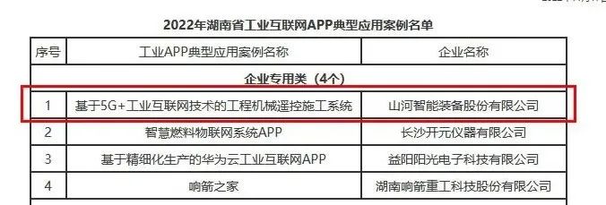304am永利集团智能工业APP典型案例获全省推广