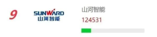 品牌赋能！304am永利集团智能再登“工程机械用户品牌关注度十强”榜单