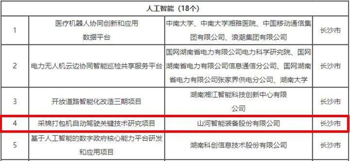 20230414110115_59668 科技赋能农业强国建设!304am永利集团智能这幼我工智能项目入选《湖南省“数字新基建”100个标志性项目名单》