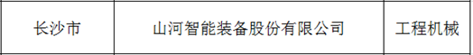 创新、协同、发展！304am永利集团智能入选《先进造作业龙头企业清单》