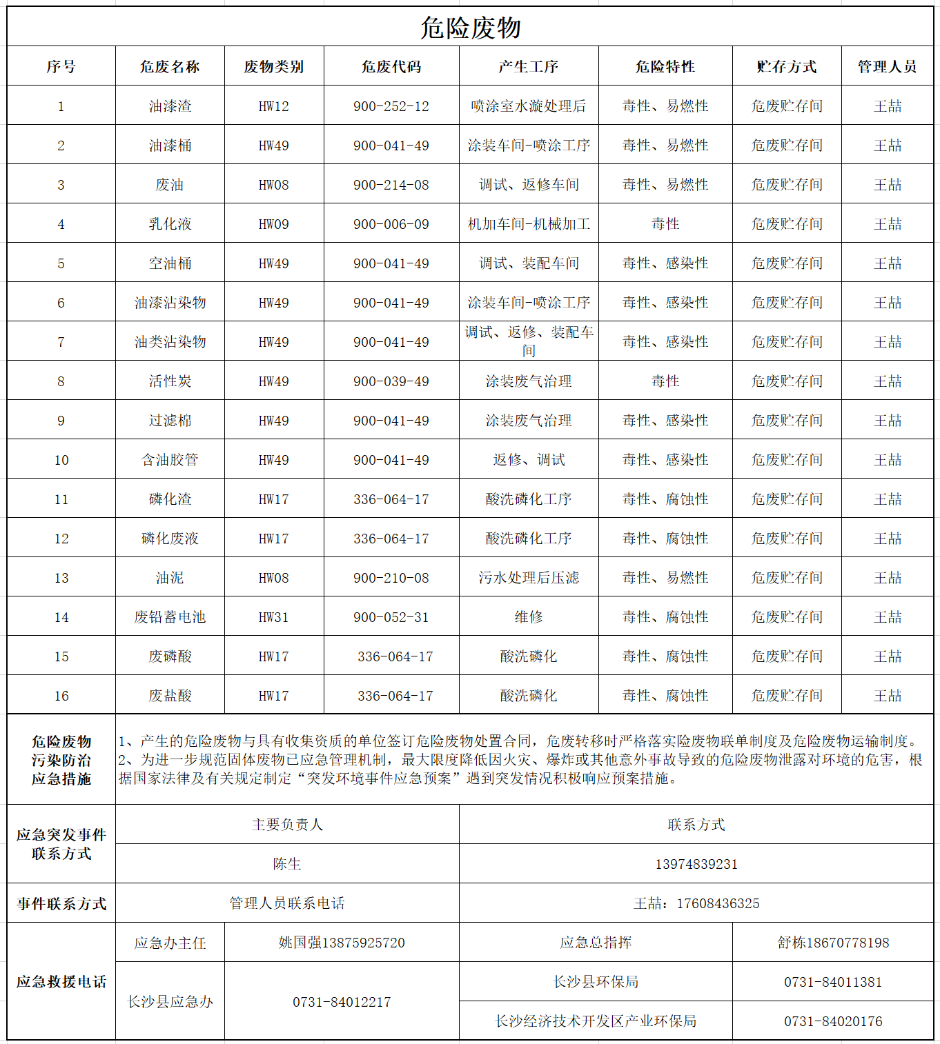 20230830173418_19613 304am永利集团危险废料传染防治信息公示