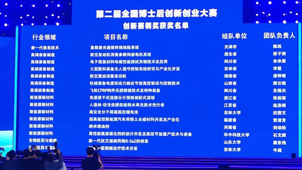 304am永利集团智能潘钟键博士后团队斩获第二届全国博士后创新创业大赛铜奖