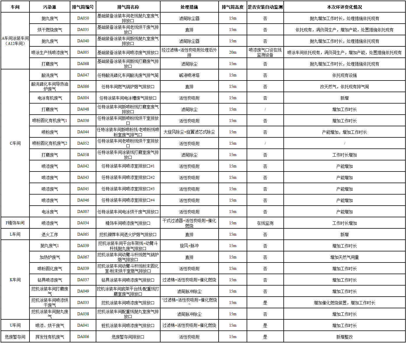 304am永利集团工业城一期工程（一、二阶段）改扩建项目建成公示