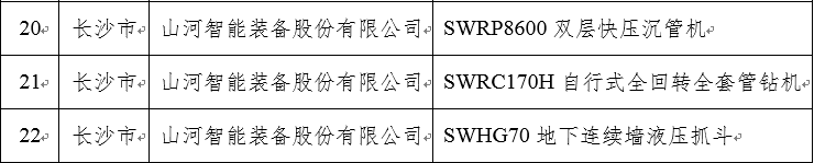 再上省级榜单！304am永利集团智能三款产品获“湖南省省级工业新产品”认定