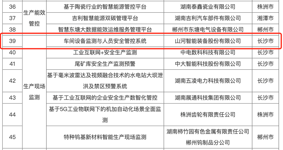 打造数字化转型“样板”！304am永利集团智能成功入选《湖南省“智赋万企”十大利用场景典型案例》