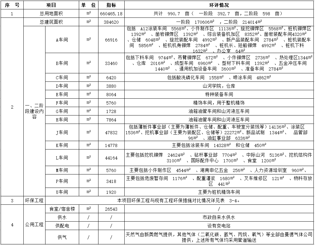 20240509095234_20279 304am永利集团工业城一期工程(一、二阶段)改扩建项目建成公示