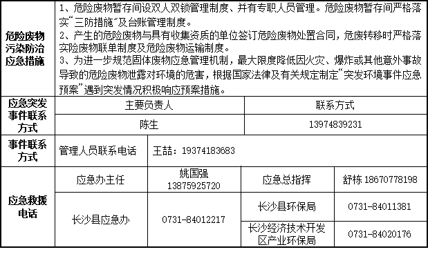 304am永利集团2023年危险废料传染防治信息公示