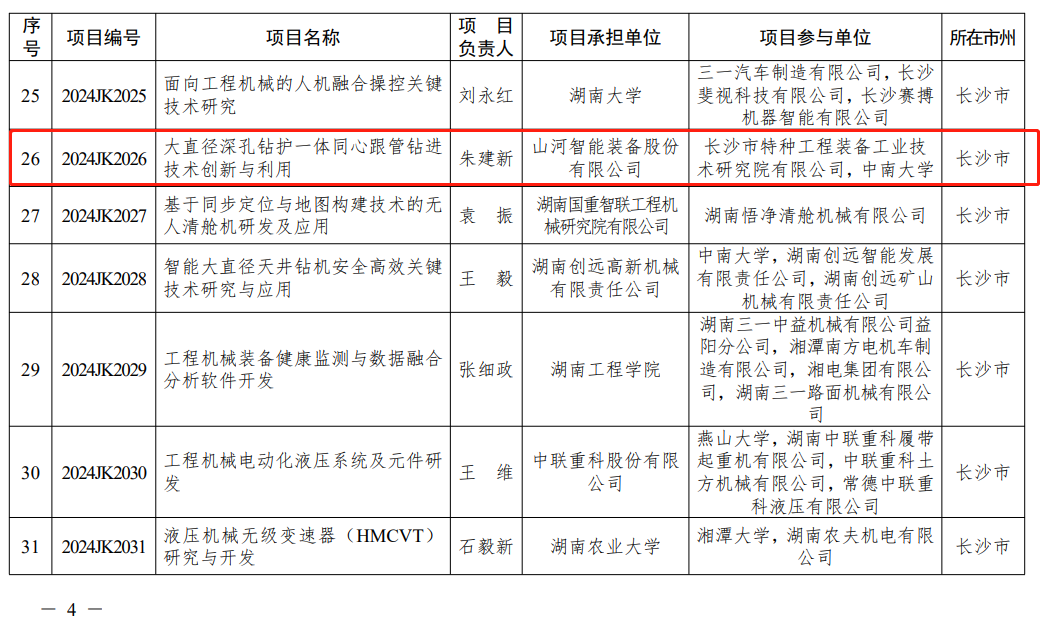 304am永利集团智能“大直径深孔钻护一体同心跟管钻进技术创新与利用”项目获批湖南省沉点领域研发打算项目