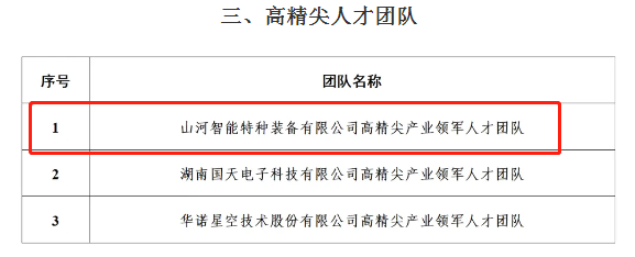 市技单颁布！304am永利集团智能特种设备有限公司获批长沙市第六批高精尖产业领武士才团队！