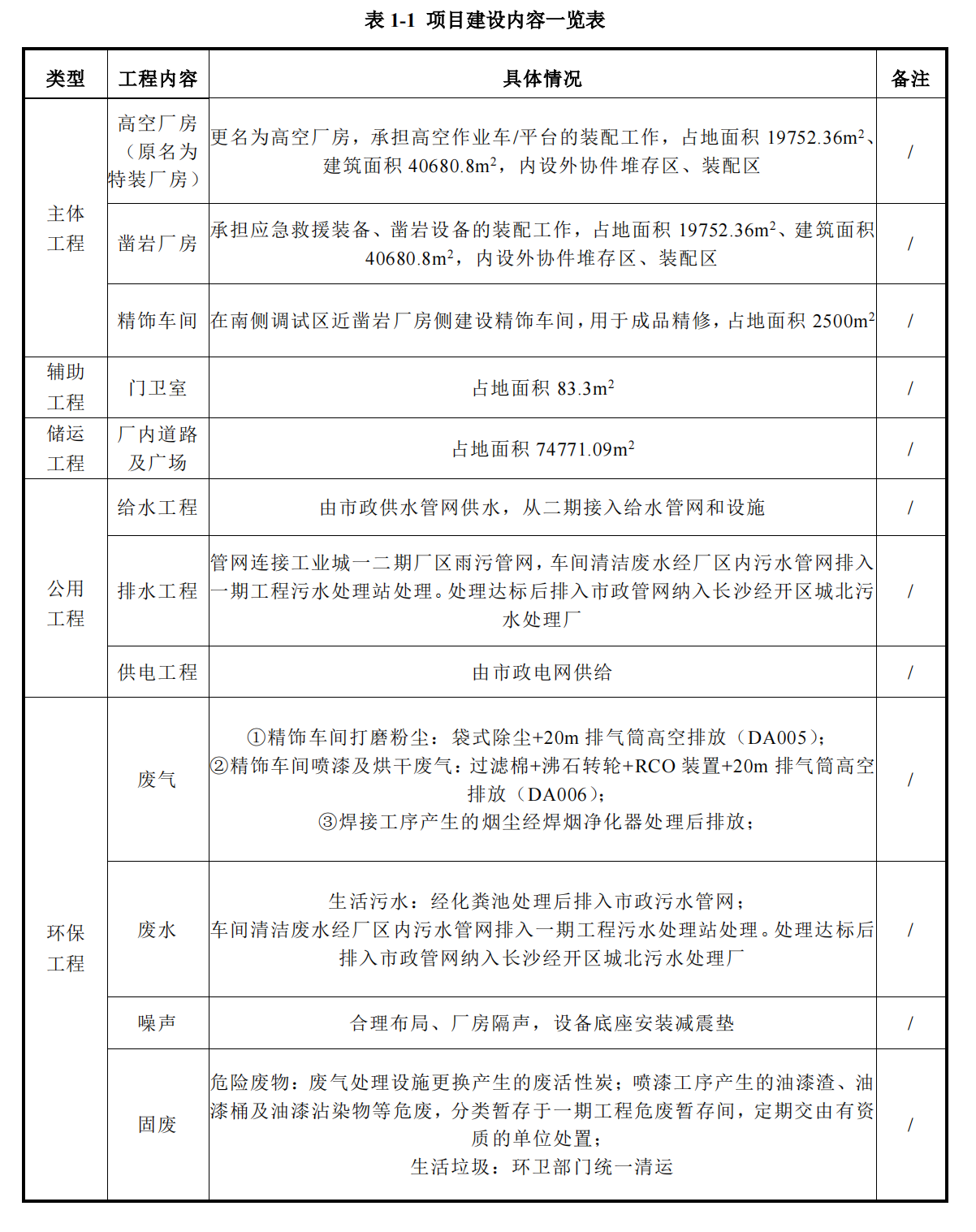 304am永利集团工业城三期工程项目建成公示