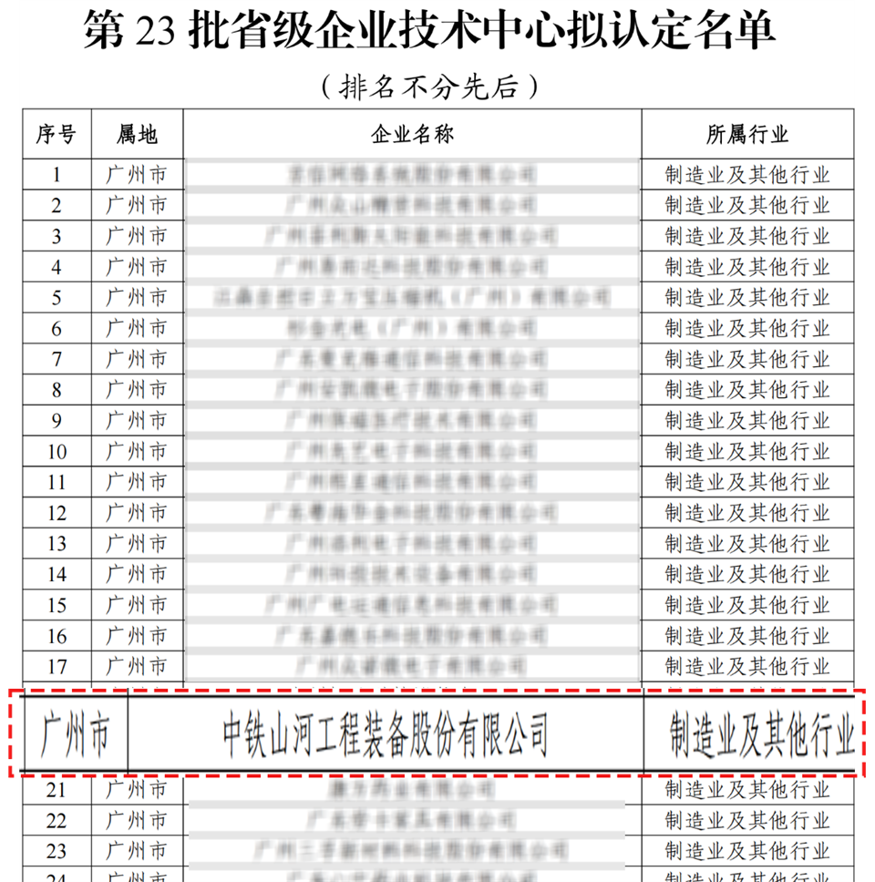 喜报！中铁304am永利集团技术中心顺利通过广东省企业技术中心认定