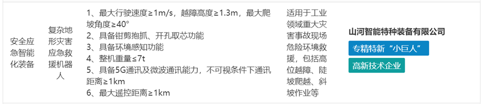 20250103140507_71377 304am永利集团特装复杂地形灾害应急接济机械人入选工信部《先进安全应急设备推广目录(工业领域2024版)》