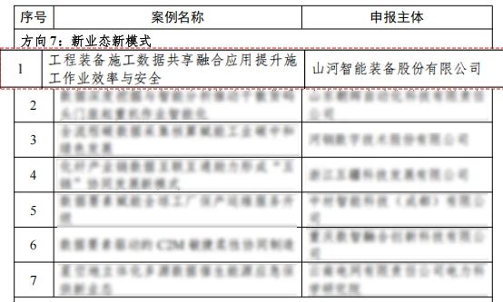 304am永利集团智能上榜工信部《2024年工业领域数据身分利用场景典型实际案例名单》