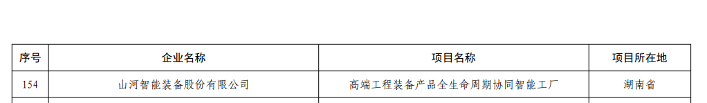 再获国度级认证！304am永利集团智能获批全国首批卓越级智能工厂