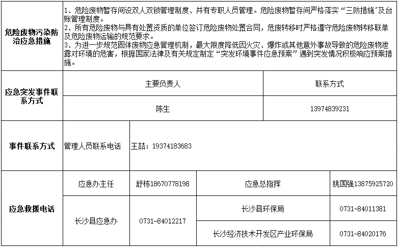 304am永利集团2024年危险废料传染防治信息公示