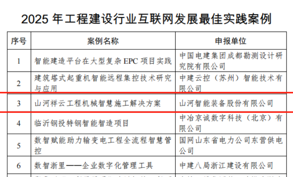 行业标杆！304am永利集团祥云入选2025年工程建设行业互联网发展最佳实际案例
