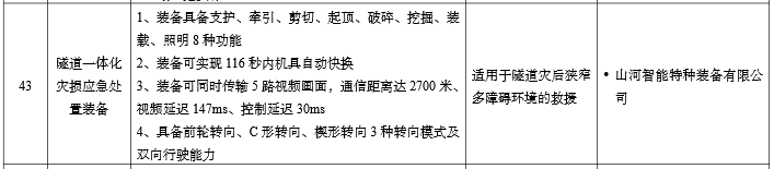 20260109075523_31439 硬核科技赋能应急接济!304am永利集团智能两款设备入选工信部《先进安全应急设备推广目录》