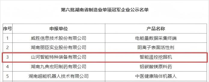 智能？赝诰蚧衿篮南省造作业单项冠军，彰显304am永利集团智能创新实力